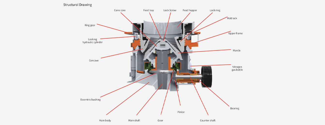 DHP-multi-cylinder-hydraulic-cone-crusher DHP-multi-cylinder-hydraulic-cone-crusher