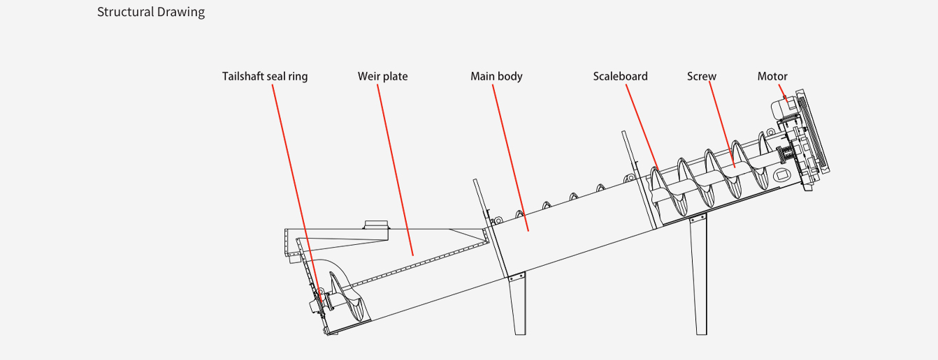 Screw-sand-washer Screw-sand-washer